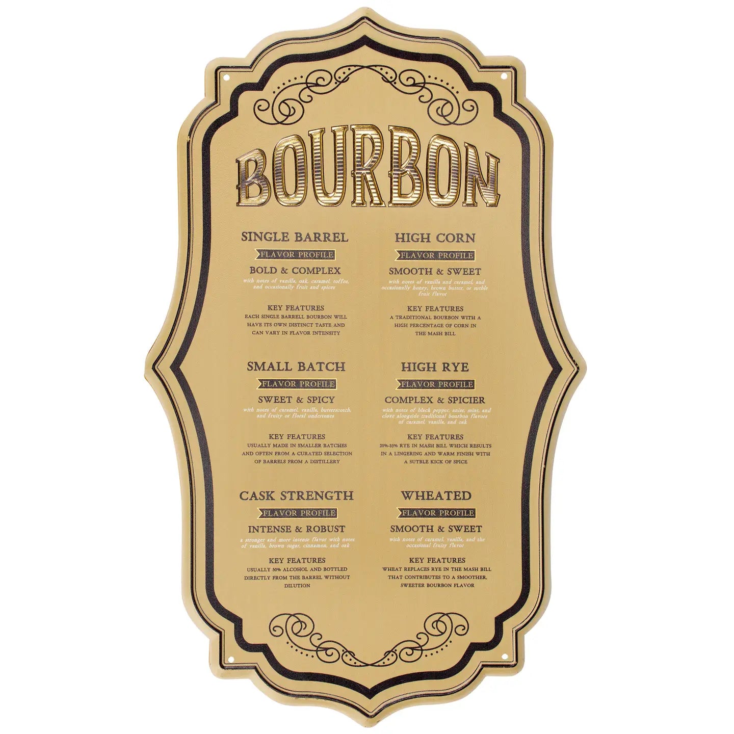 Bourbon Wall Sign